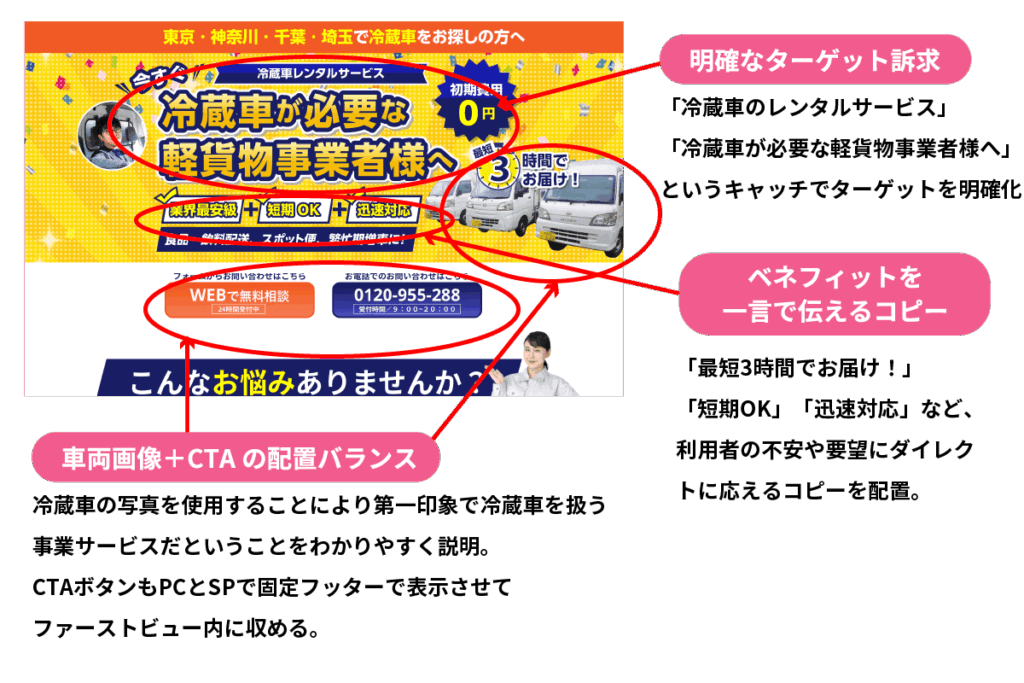 2. 【実例紹介】冷蔵車レンタルLPのファーストビュー設計