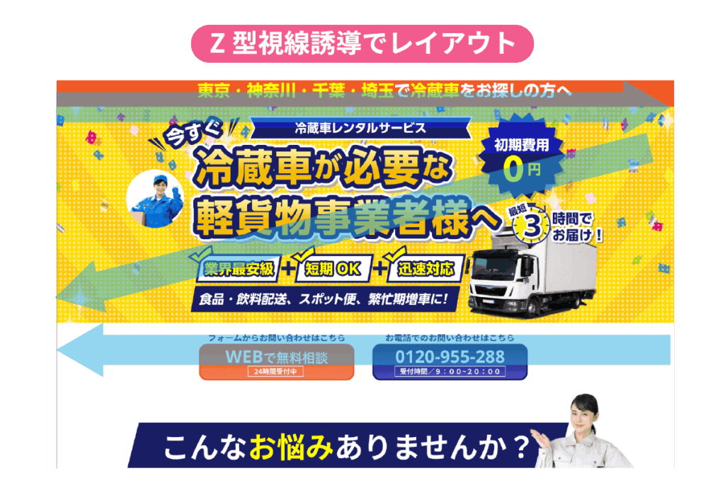 Z型視線誘導でレイアウト設計