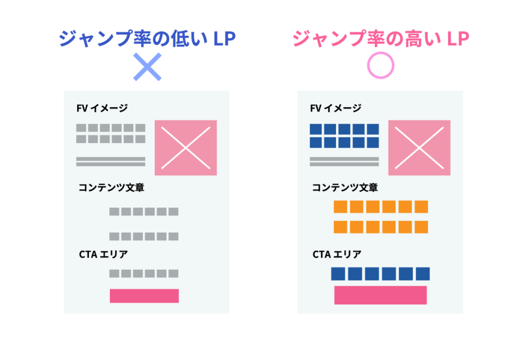 （２）文字サイズの強弱で情報にメリハリをつける（ジャンプ率）